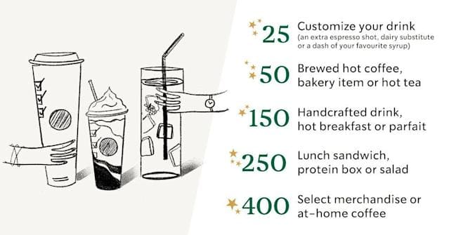 starbucks loyalty program