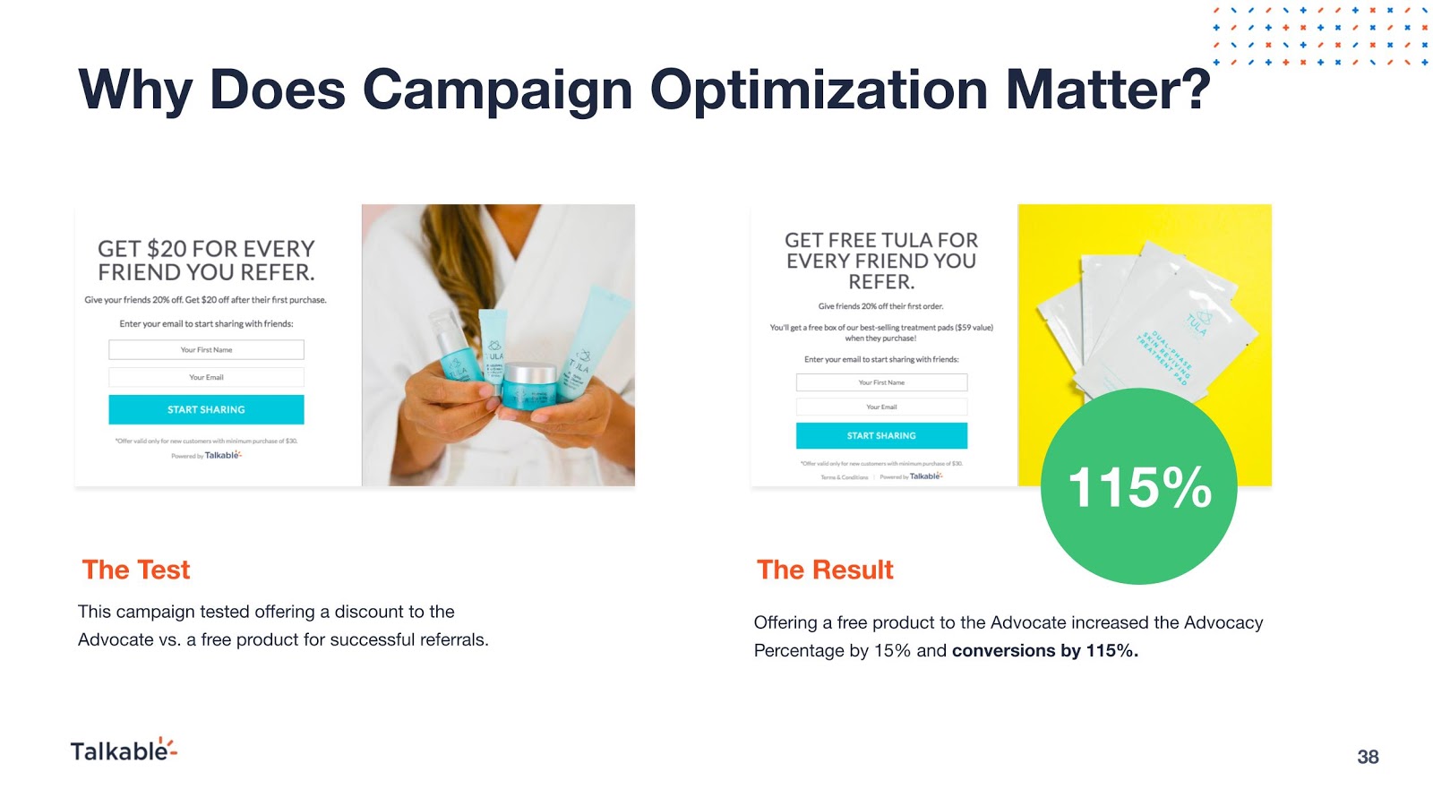 Why Campaign Optimization Matters