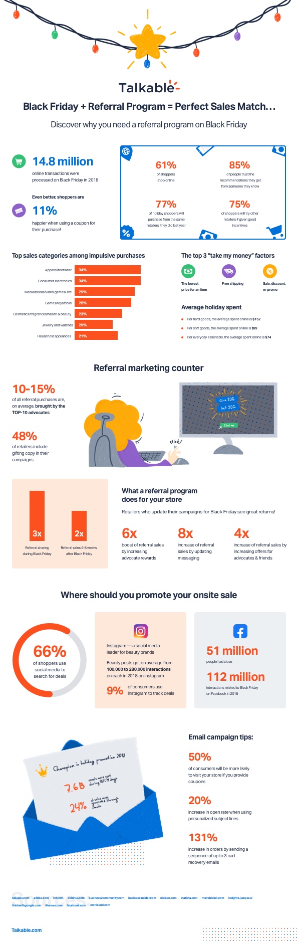 Retailers Using Referrals for Black Friday: This is Why [Infographic]