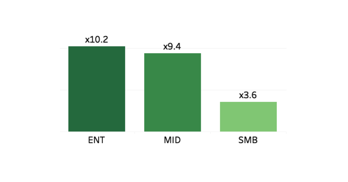 talkable roi projection graph